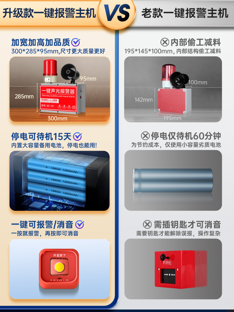 消防一键报警器声光铃无