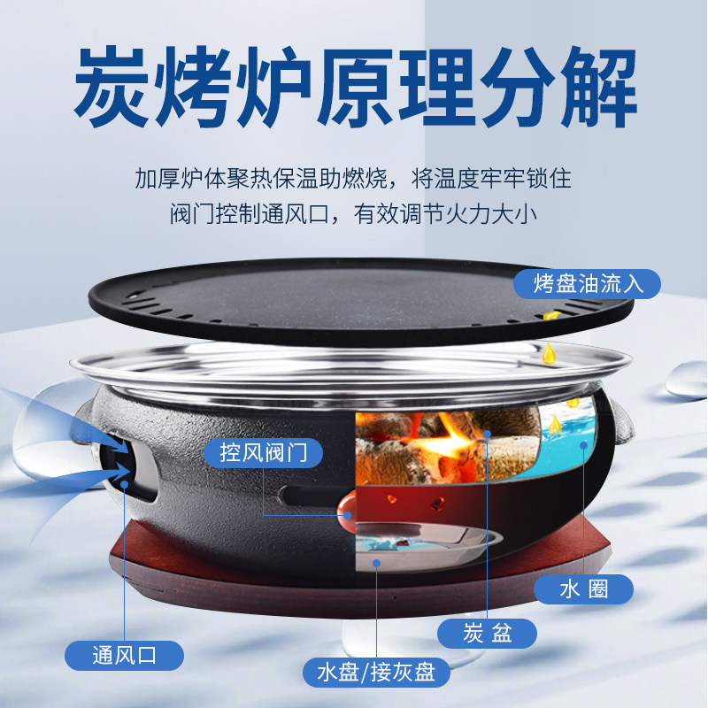 韩式碳烤炉商用铸铁烤炉烤肉店商家用烧烤炉日式炭火烤肉炉炭烤炉
