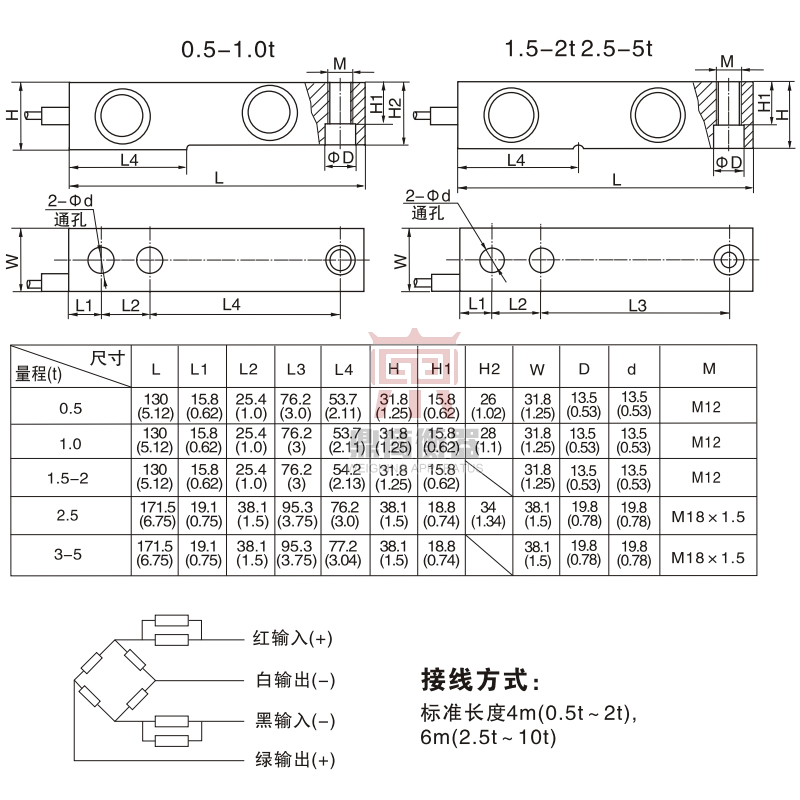 中航电测称重传感器子台