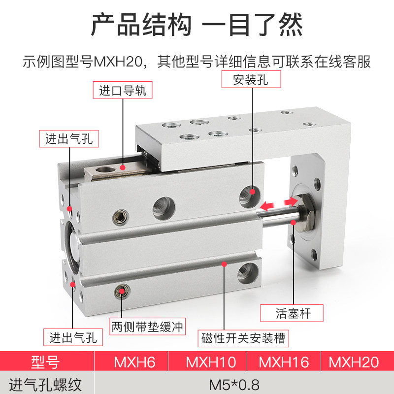 精密直线导轨小型气动滑