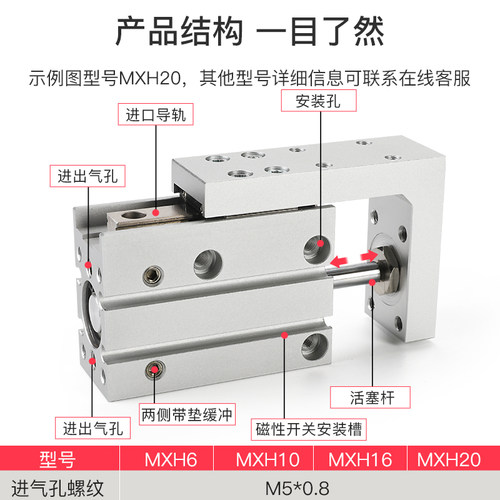 型小气动直线导轨滑台缸