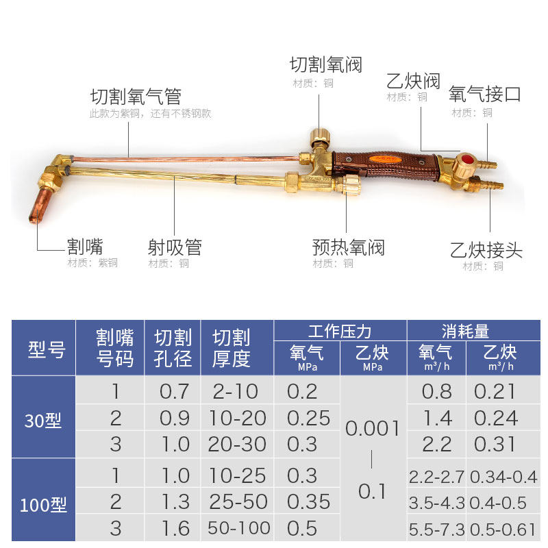 久源射吸式割枪G01-30/100型氧气乙炔丙烷割炬紫铜不锈钢割把割刀,童鞋/婴儿鞋/亲子鞋,儿童凉拖鞋,淘宝优惠券,粉丝福利购,淘宝优惠卷