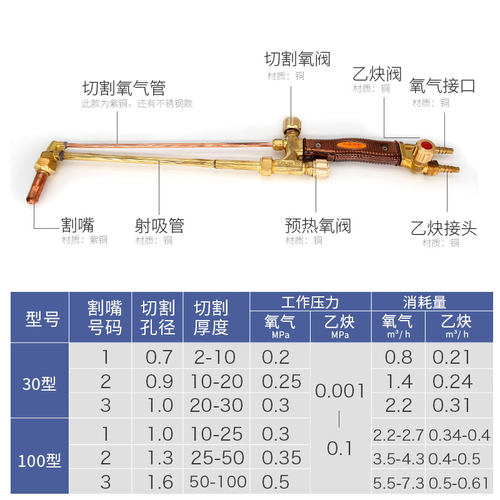 久源射吸式割枪型氧气乙