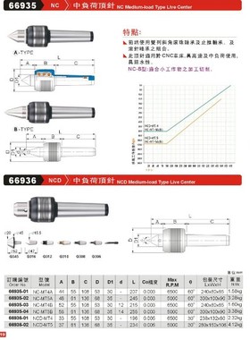 正品台湾精展中负荷顶针66936-NCD-NCD-MT4-NCD-MT5