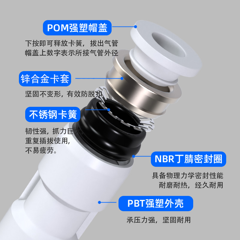 气动管快速接头插直通三