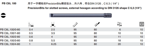 瑞士系列精密加长一字批
