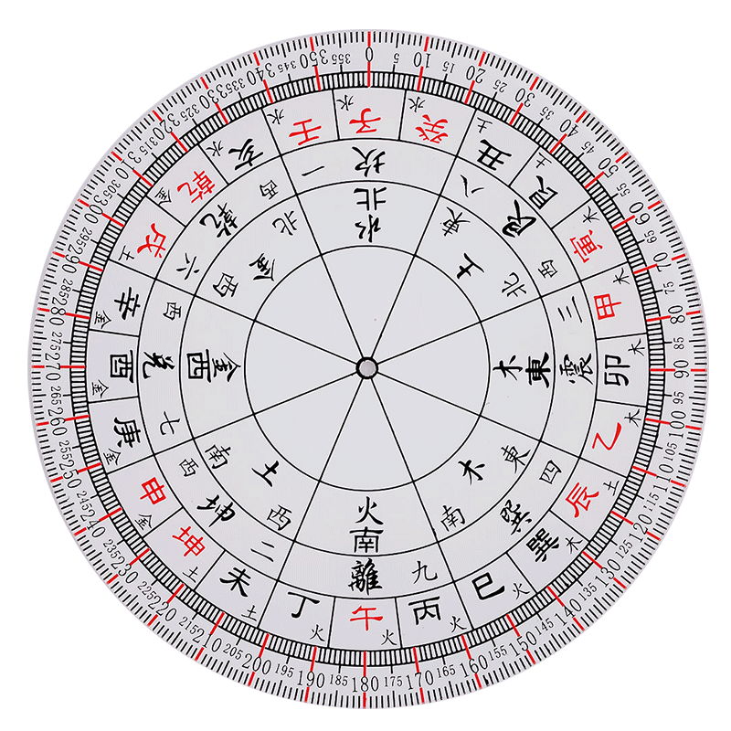 透明罗盘立极尺高精度绘八卦玄空飞星二十四山测量三元三合定位仪
