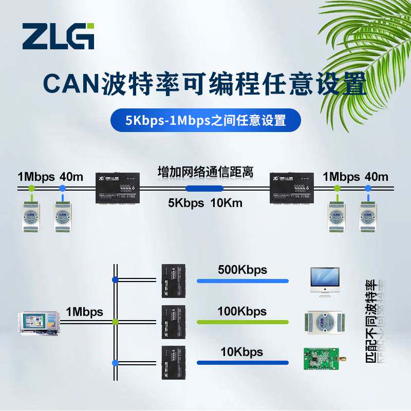 议价CAN盒智能CANHUB光纤转换器集线器2双路CANHub系列通讯模块