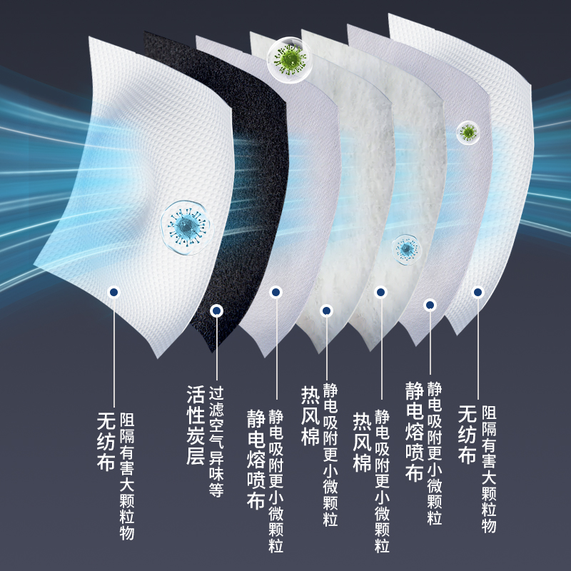 口罩防工业粉尘肺带呼吸