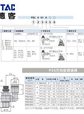 亚德客气管接头节流阀PSS/PSL/PTL4/6/8/10/12-M5/01/02/03/4调速