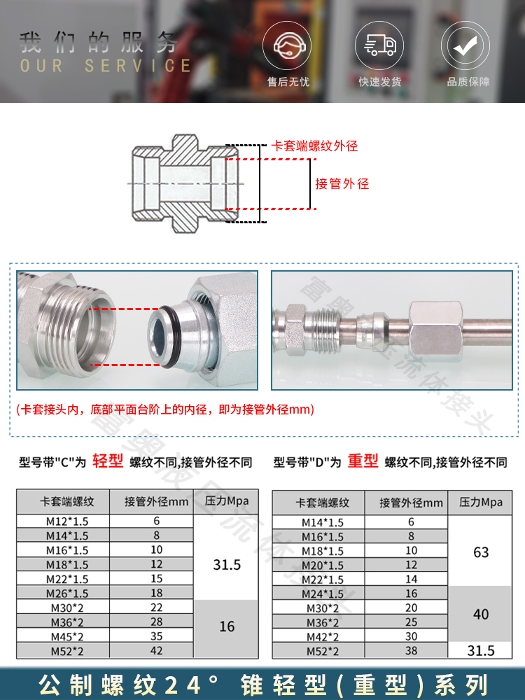 高压油管接头内外丝卡套H型堵头4C9C轻型4D-9D重型24度锥碳钢堵头