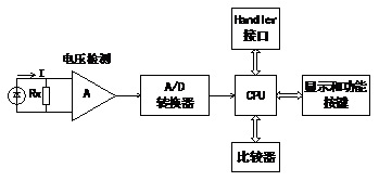 杭州威格RDC2512B高精度智能直流低电阻测试仪毫欧表微欧计欧姆计