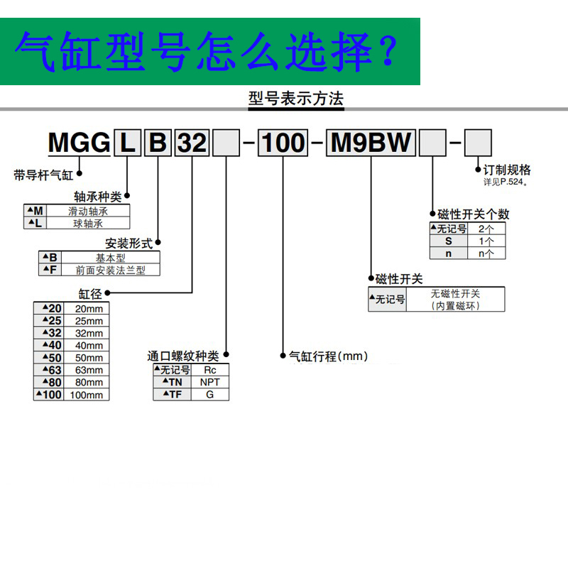 SMC带导杆气缸MGGMB/MGGLB20/25/32/40/50/63/80-100-150-200-400