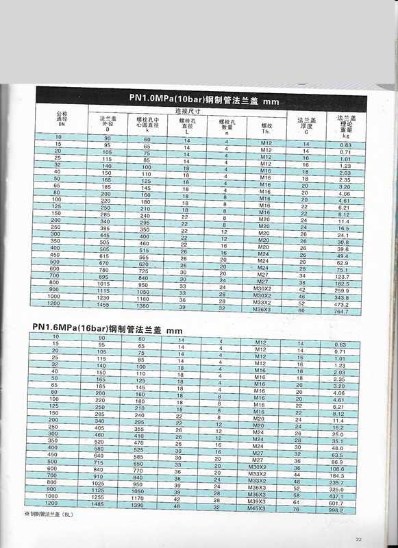 不锈钢化工部法兰盲板盖