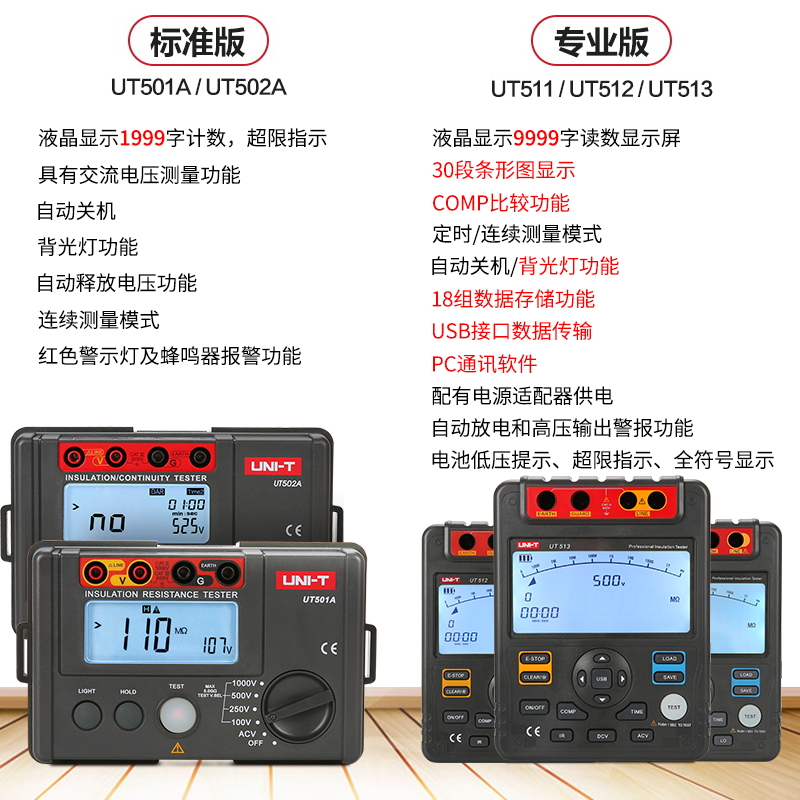 优利德绝缘电阻测试仪兆欧表1000V摇表UT501A数字数显电子UT502A*
