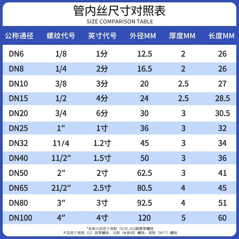 不锈钢管双内丝接头牙圆