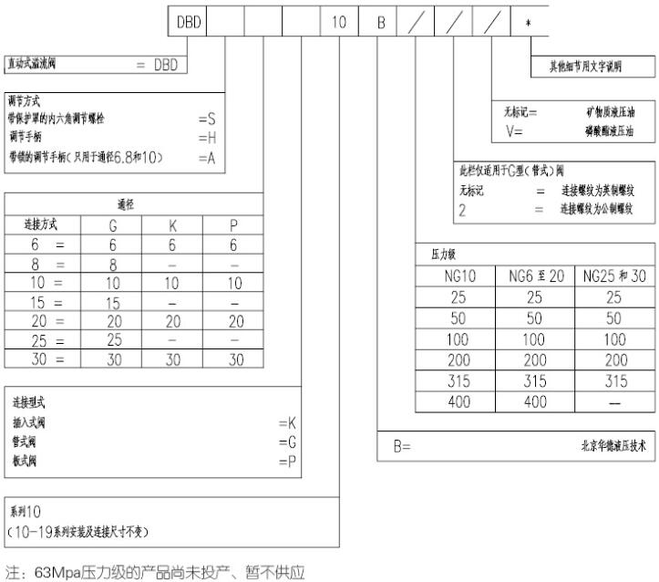 华德溢流阀DBDH6K10B/315 DBDS10K/200 DBDS6K/100 400 25 630