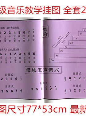 中小学音乐理知识初级教
