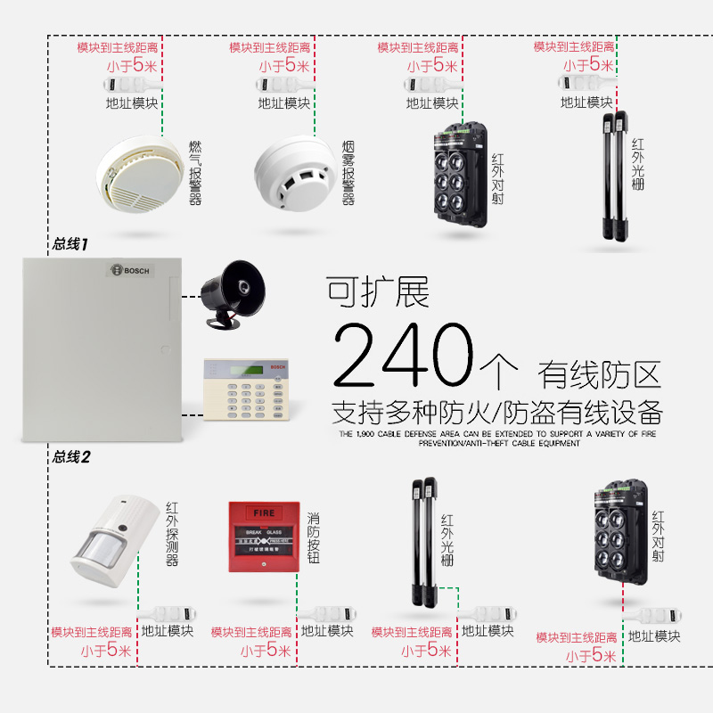 博礼视单防区地址模块扩