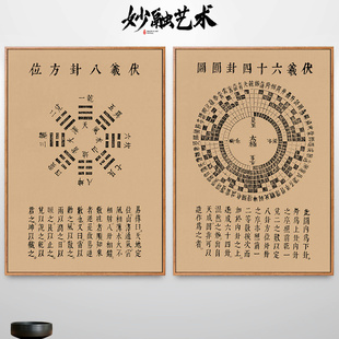 河图洛书伏羲八卦图类经图翼医学壁画易经中医馆装饰画新中式挂画