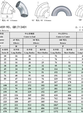 304不锈钢180度焊接弯头 180&deg;大弯头 U型弯头工业180度弯头Ф
