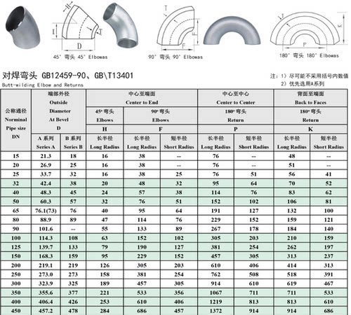 不锈钢度焊接弯头大型工