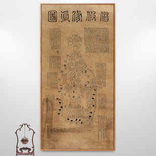 借假修真图古代人体穴位经脉仿古挂画中医馆装饰画走廊竖版壁画