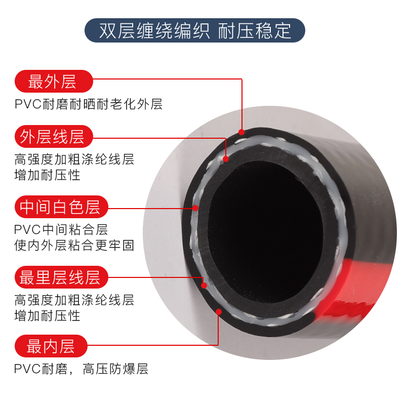 橡胶软管高压防爆气空机