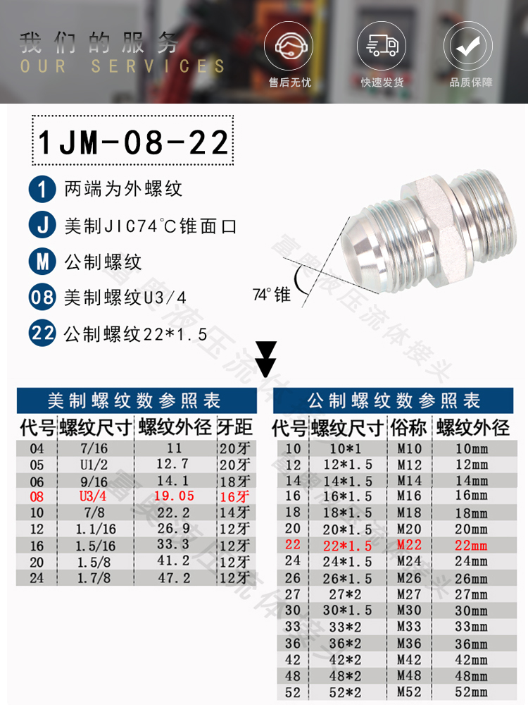 碳钢高压油管直通1JM外螺纹JIC美制74度外锥转公制ED圈密封直接头