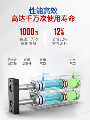 气动双轴杆缸小型大推力