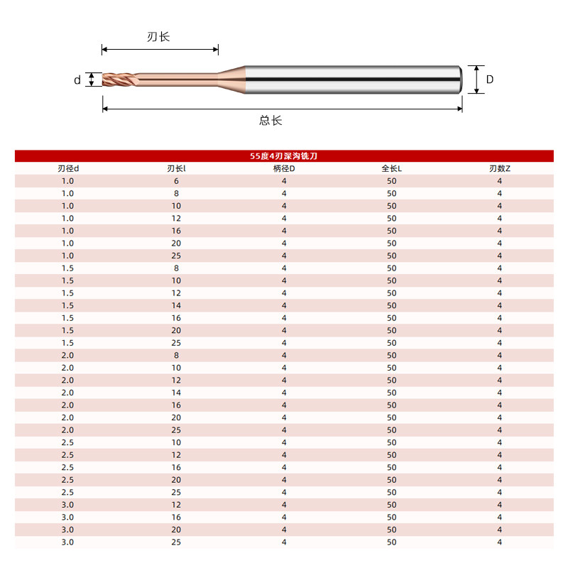 55度钨钢深沟铣刀4刃微小径长颈钢用铝用深沟刀避空深加工立铣刀,ZIPPO/瑞士军刀/眼镜,酒具,淘宝优惠券,粉丝福利购,淘宝优惠卷