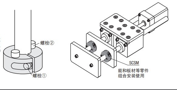 光轴固定环开口型双孔固定型/双螺纹固定型SCSM PSCSM SCSW PSCS