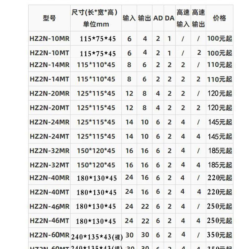 进口工控板兼容三凌可编