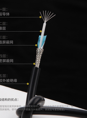 埃塔ETA2041信号发生器输出线 示波器Q9头转双夹 BNC转双锷鱼夹线