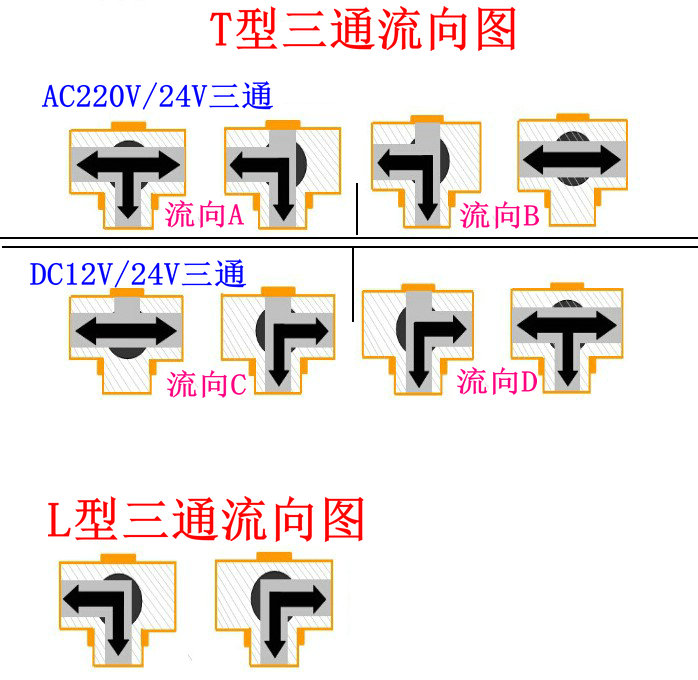 电动球阀二通三通中央空调风机盘管太阳能热水器6分DN20 25 40 50