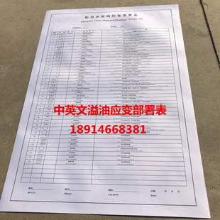 中英文溢油应变部署表 船舶应变部署表 船用示意图 任务卡 检查卡