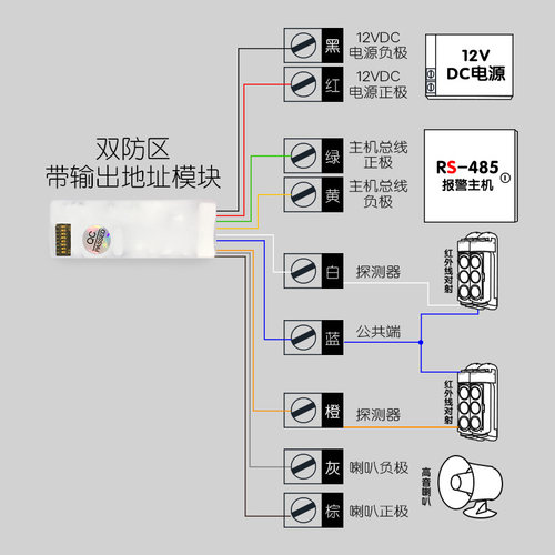 博礼视带输出总线地址模