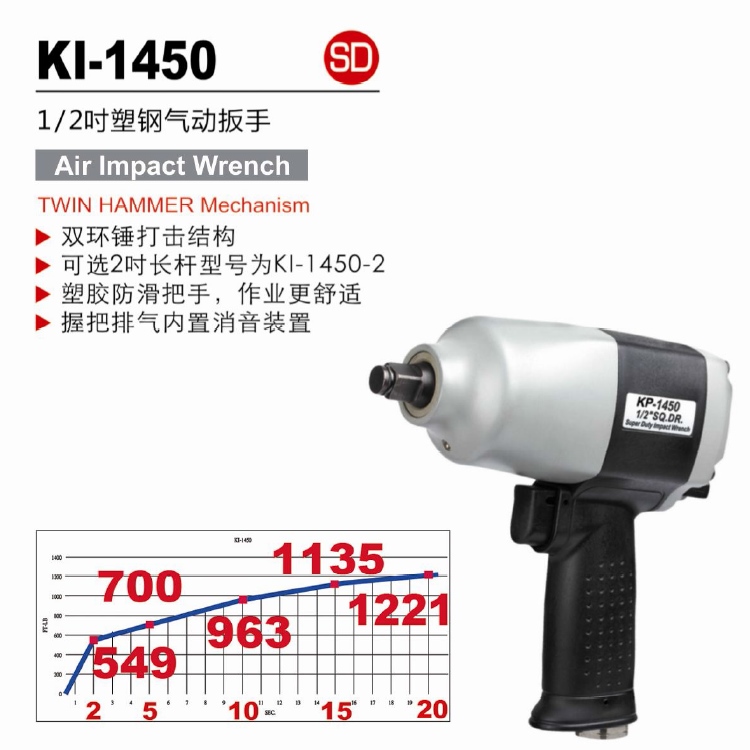 台湾冠亿 1/2DR塑钢气动扳手12.5mm小风炮M18 949NM KI-1450