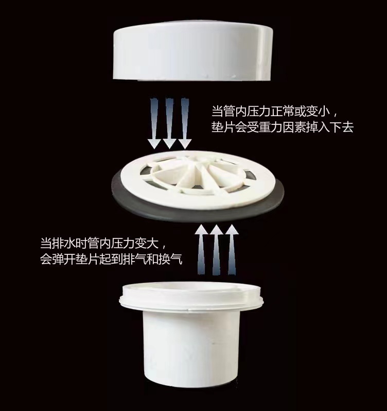 吸气阀排水管自动风透防