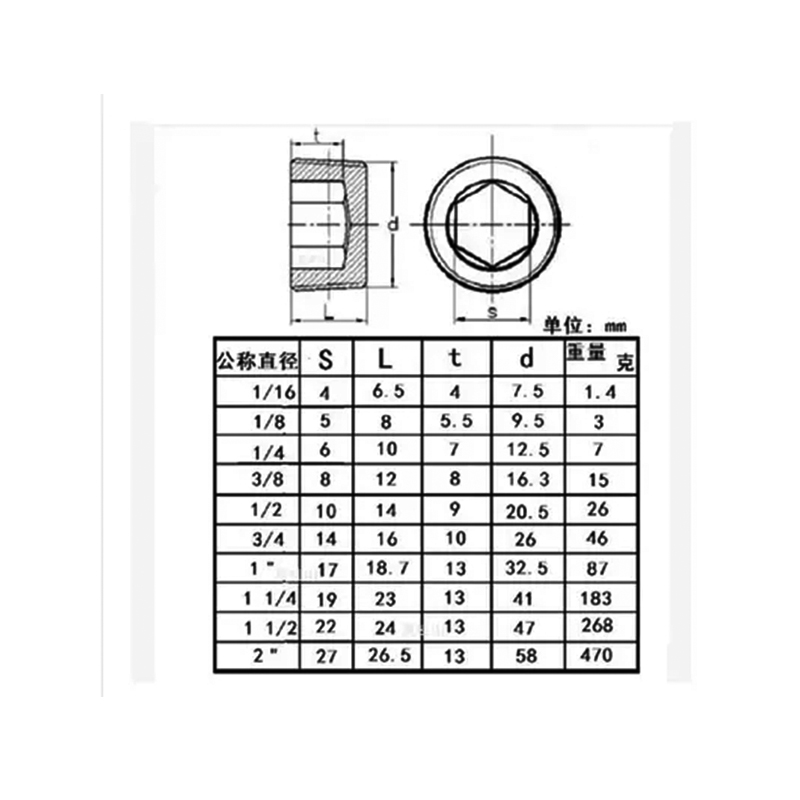 厂家直销英制铁堵头铜喉