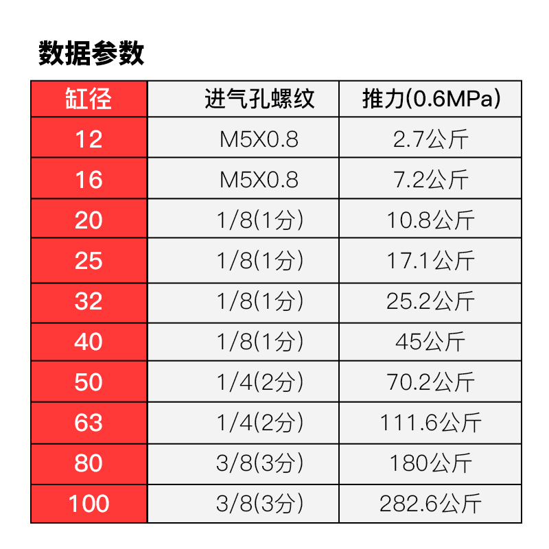 型小气动薄带导杆三轴缸