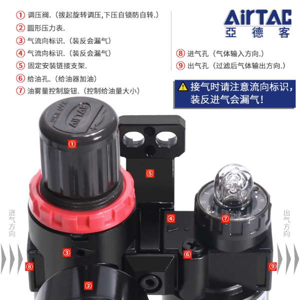 亚德客气源处理器空阀动