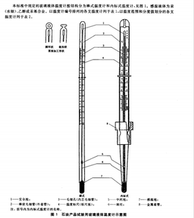防锈油蒸发量温度计、SH/T0035温度计、100～115温度计、GB-53温