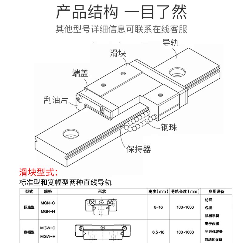 微型直线导轨滑块全套方