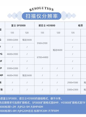 棱镜胶片彩色电影卷冲洗