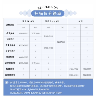 棱镜胶片彩色电影卷冲洗