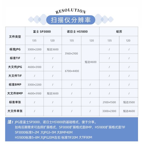 棱镜胶片彩色电影卷冲洗