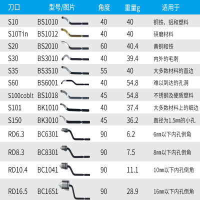 去毛刺刮刀工具刀塑料刀柄BS1010不锈钢倒角修边器内孔手柄刮刀片