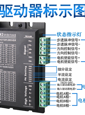 57BYG25057步进电机套装DM542步进数字式驱动器1.2N1.8N2.2N2.6N