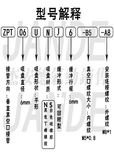 SMC真空吸盘ZPT06 08BNJ/BSJ15-B5/04/06-A8 ZPT08BSJ15-B